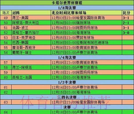 2026世界杯小组赛赛程完整版高清直播实时查看