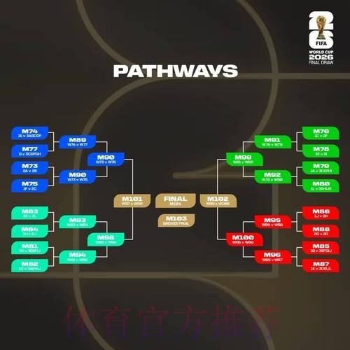 2026世界杯对战情况比利时vs法国德布劳内对姆巴佩实时赛程更新
